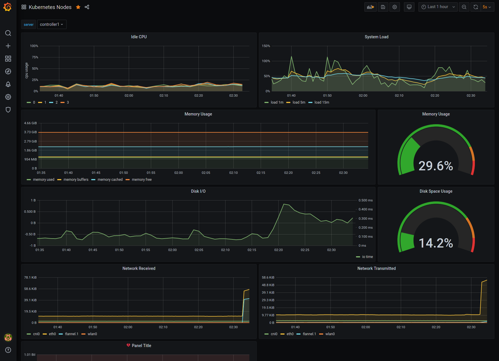 grafana