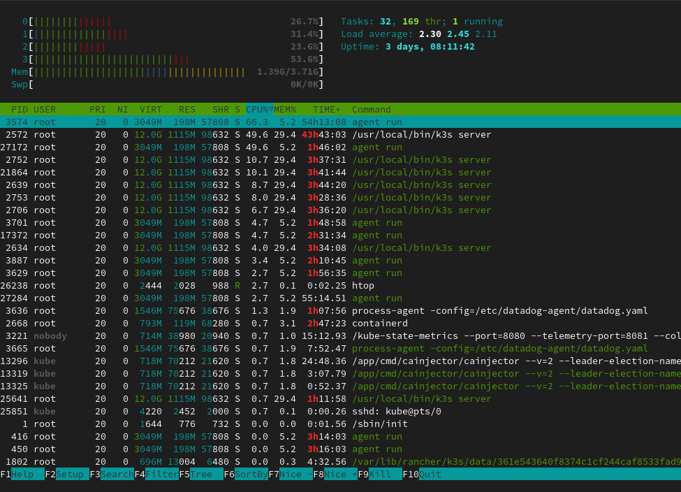 htop